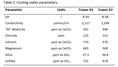 U.S. Water - Cooling Table 2.png
